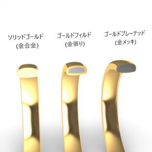 【貴金属の知識】ゴールドメッキとゴールドフィルドの違い
