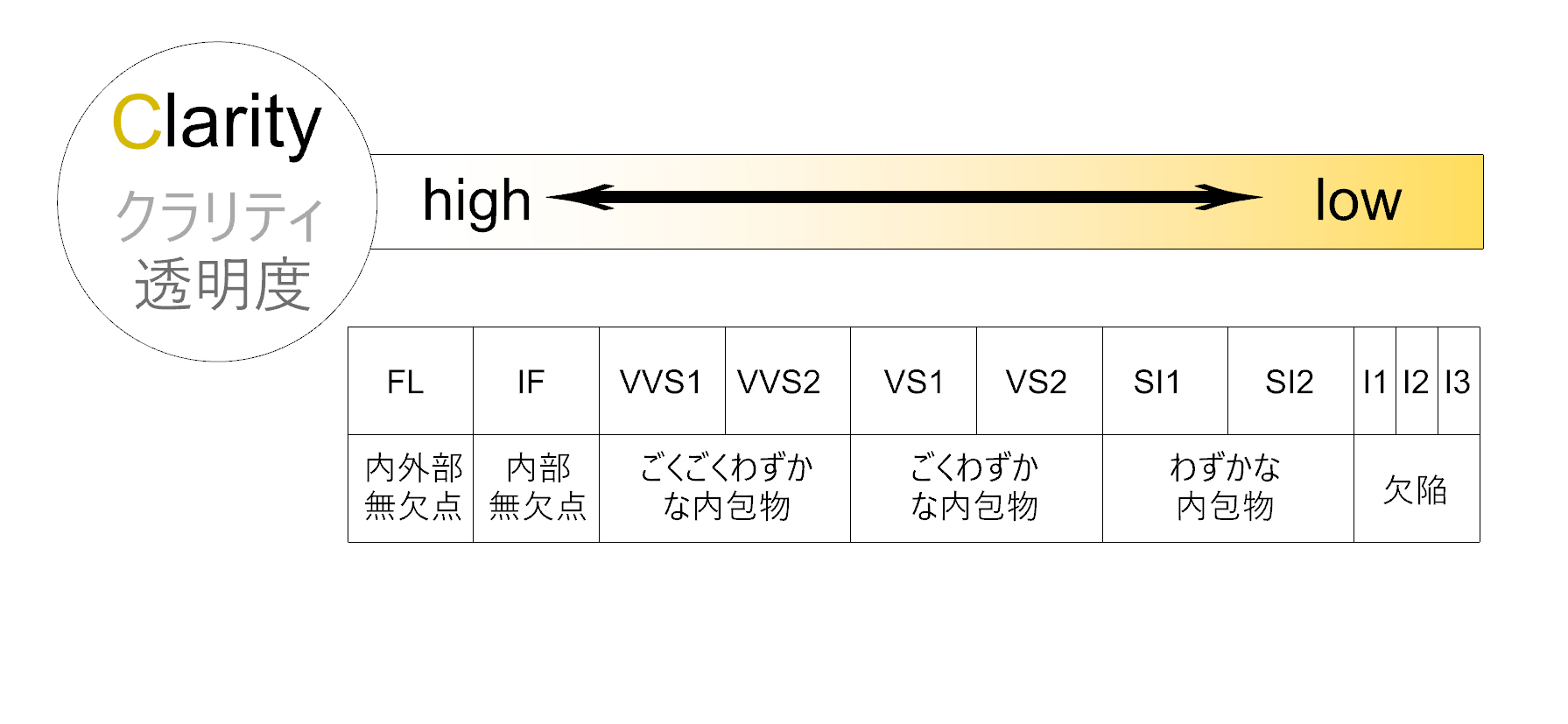 クラリティ clarity (透明度)