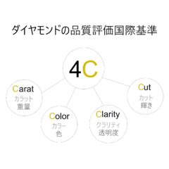 【宝石の知識】ダイヤモンドの品質評価国際基準「４C」