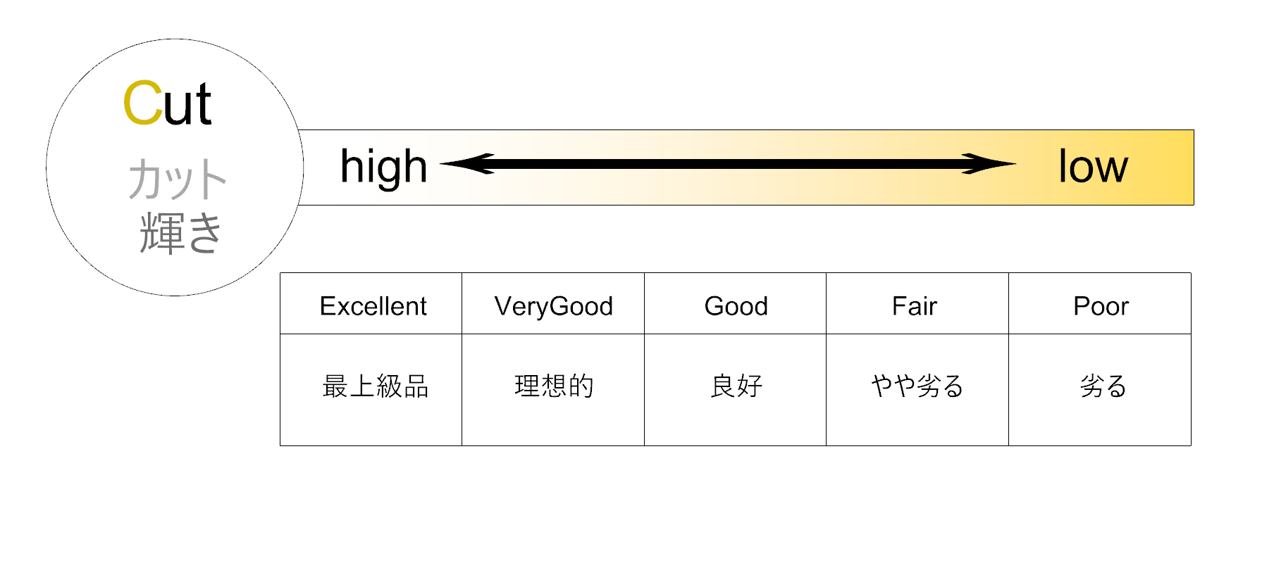 カット cut (輝き)