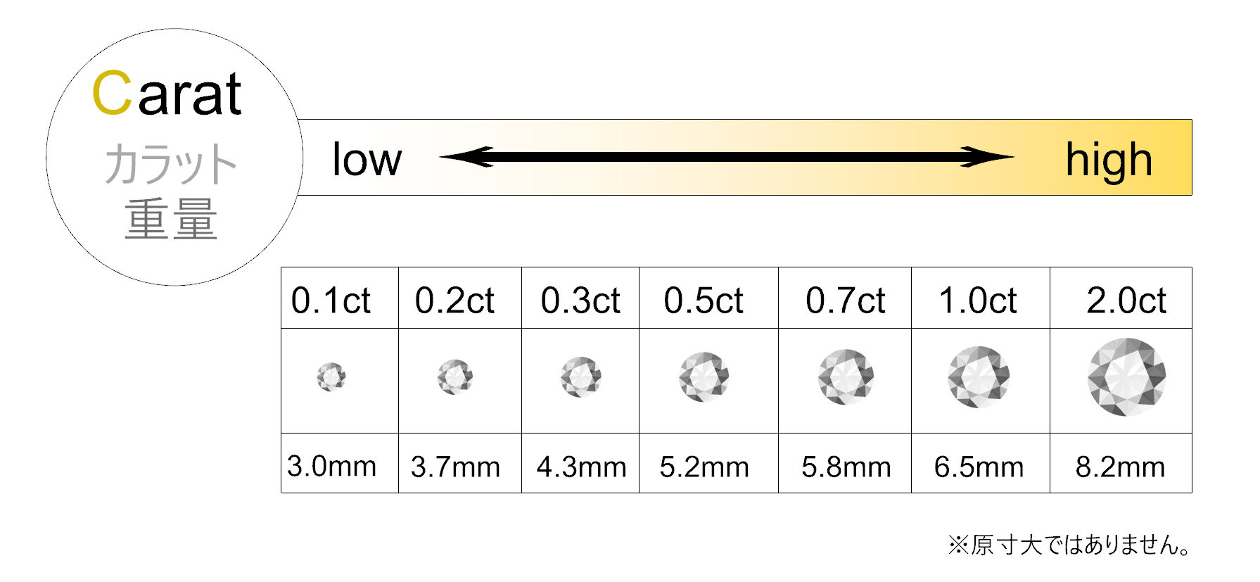 カラット carat (重量)